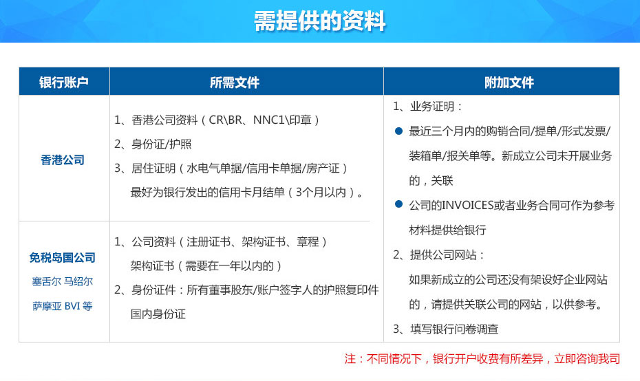 新加坡大華銀行離岸賬戶申請(qǐng)所需資料