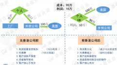 做外貿(mào)注冊香港離岸公司可免稅，你不得不知秘密