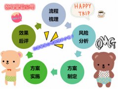 咨詢管理公司注冊(cè)香港公司要多少錢？
