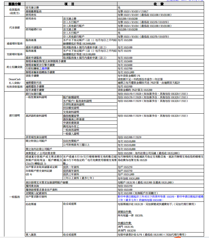 香港交通銀行收費標(biāo)準(zhǔn)2