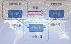 香港離岸公司的利潤(rùn)怎么提出人民幣拿出來(lái)？