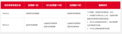 企業(yè)境外投資核準(zhǔn)、備案項(xiàng)目與流程