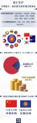 全球熱議的RCEP是什么? 對世界有什么影響？ 一組圖看懂