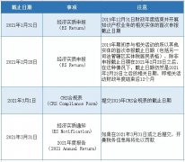 注意 | 開曼經濟實質申報截止日期將至，您提交了嗎？
