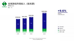 是什么樣的“魔力”，讓諸多游戲巨頭選擇新加坡？