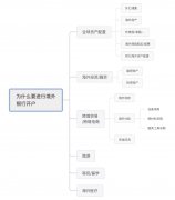 海外銀行開戶太難了？解決方法在這里!