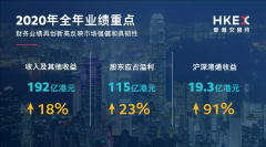 港交所去年業(yè)績(jī)?cè)賱?chuàng)新高，為何這么多公司選擇赴港上市？