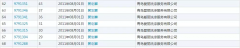 別人的商標(biāo)都價(jià)值千萬(wàn)了，你還沒(méi)注冊(cè)？